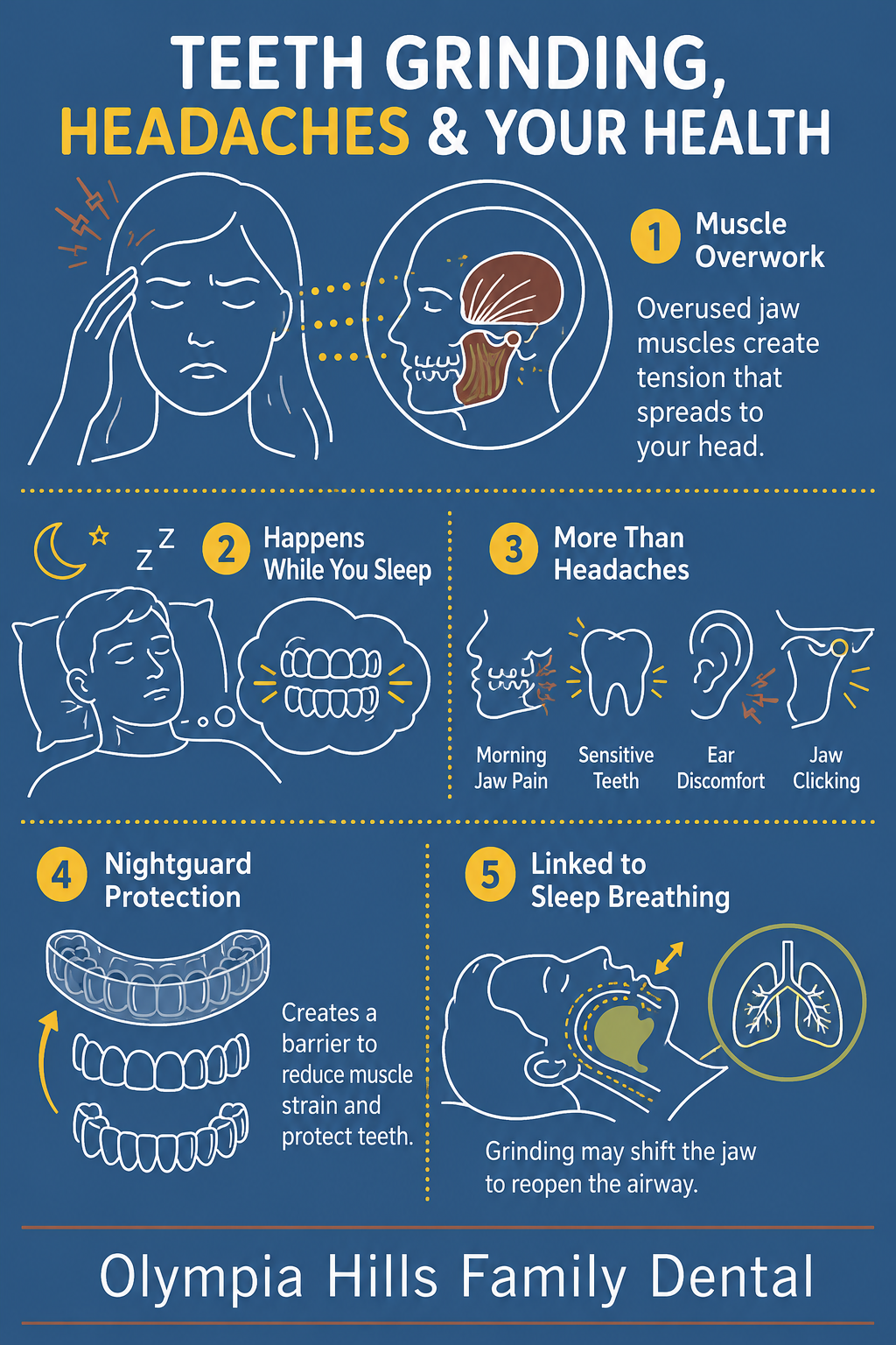 Infographic_Teeth Grinding