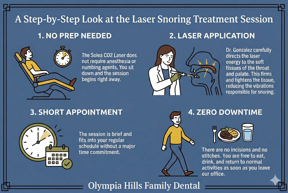 Laser Snoring Treatment