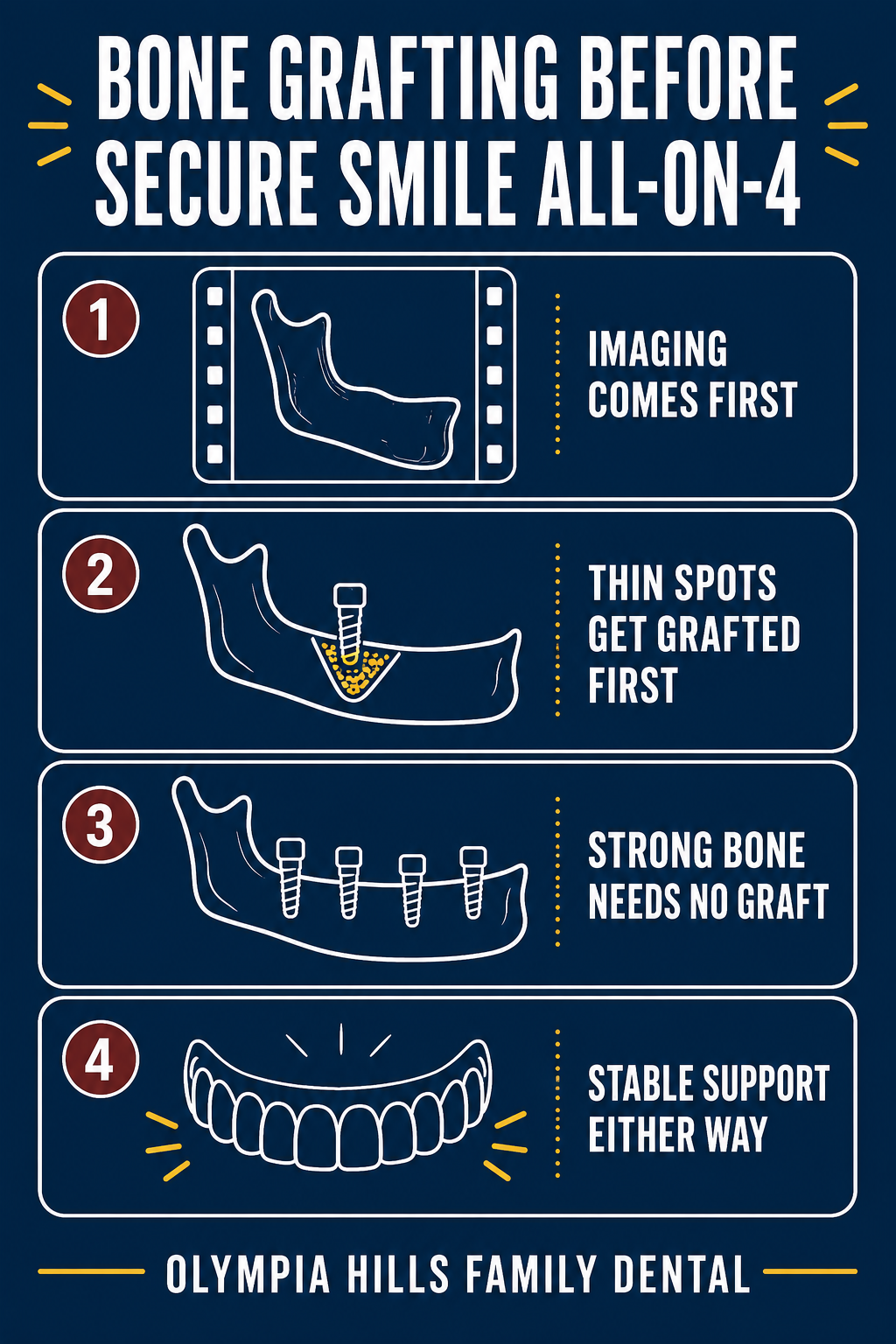 Infographic_Bone Grafting